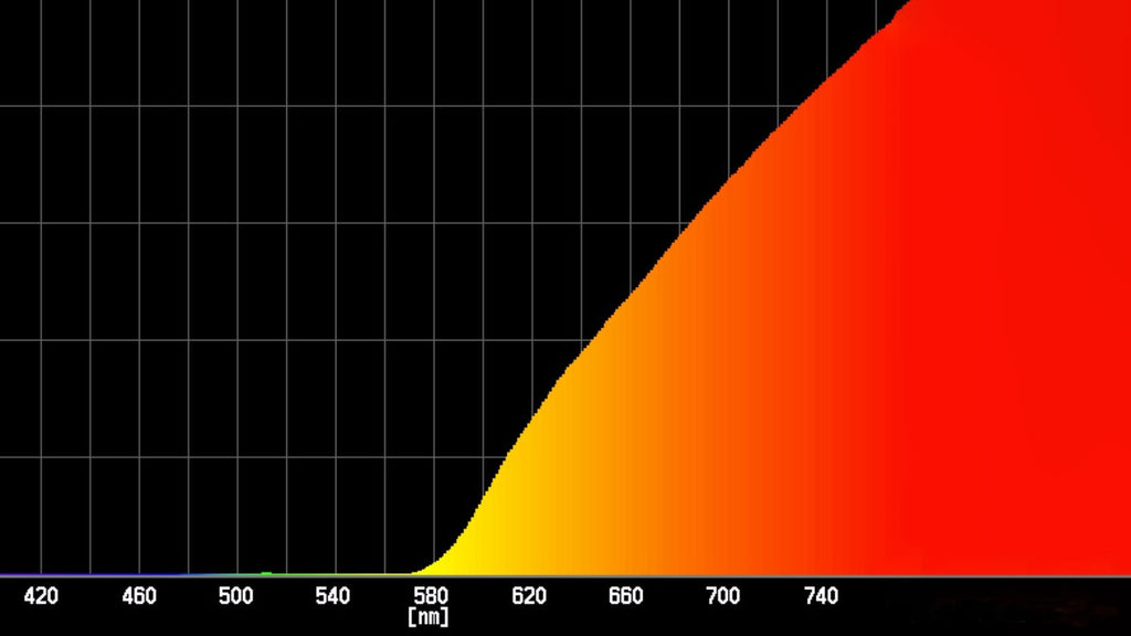what color light is best for sleep